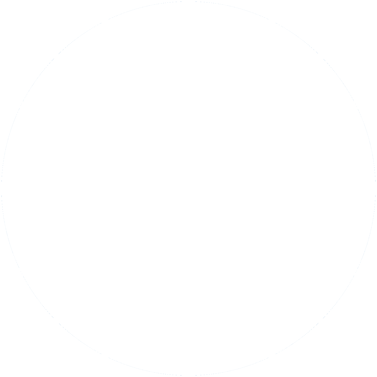 The MLC